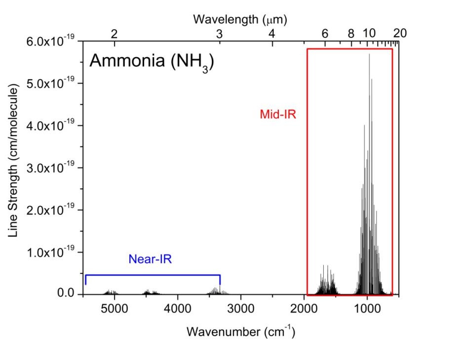  中紅外激光技術(shù)測量氨逃逸的優(yōu)勢