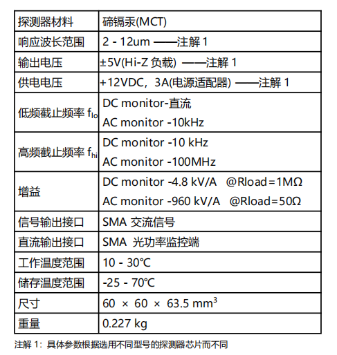 昕虹HFP-M-B高速M(fèi)CT制冷型探測(cè)器技術(shù)參數(shù)