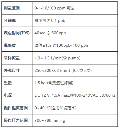 海爾欣HPE-1900系列高精度臭氧分析儀技術參數(shù)